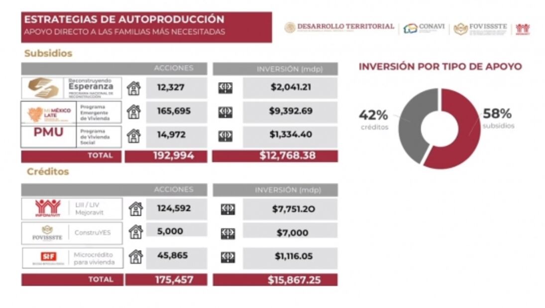 La mañanera de AMLO, 3 de diciembre, minuto a minuto