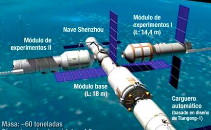 El punto Nemo, "cementerio" de desechos espaciales