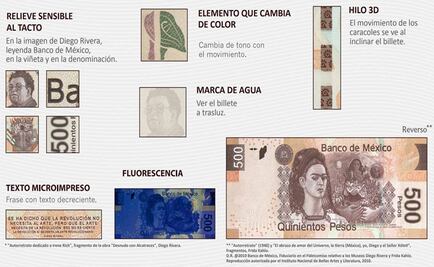 Entérate. Curiosidades del billete de 500 pesos