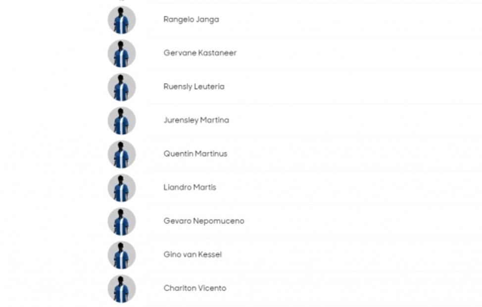 Conoce a los convocados de todas la selecciones de la Copa Oro