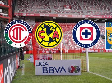 Liga MX: Horario y canales para ver los partidos en vivo este sábado 9 de noviembre
