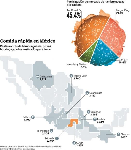 Gigantes de las hamburguesas pelean por los mexicanos