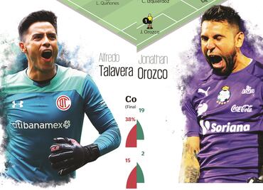 Toluca y Santos, por la gloria en el infierno