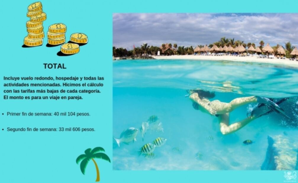¿Cuánto cuesta viajar a Riviera Maya en Semana Santa?