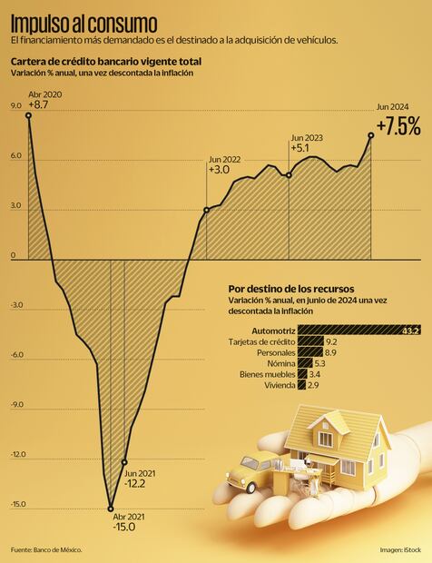 Fuente: Banco de México