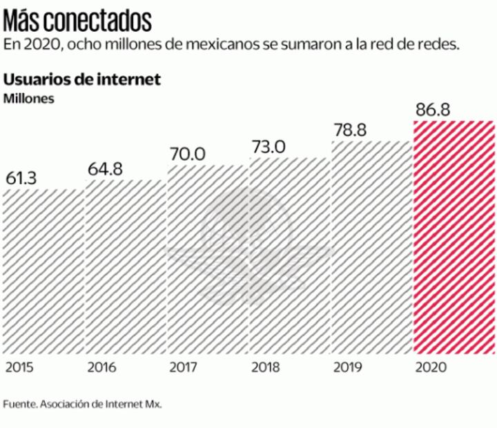 Se suman 8 millones de usuarios a internet