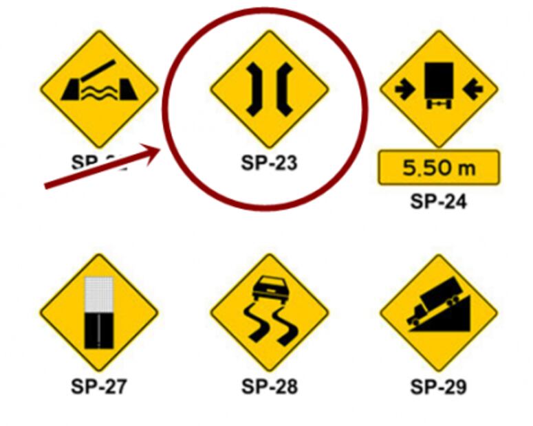 Señalamientos viales que desconocemos 