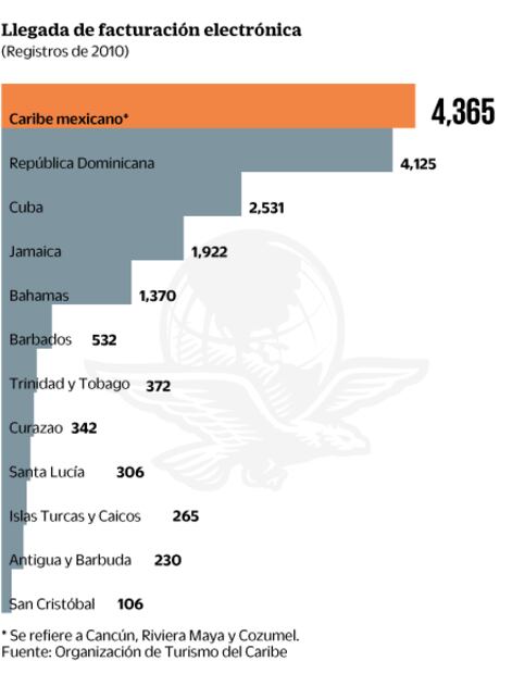 Advierten de evasión en grupos hoteleros
