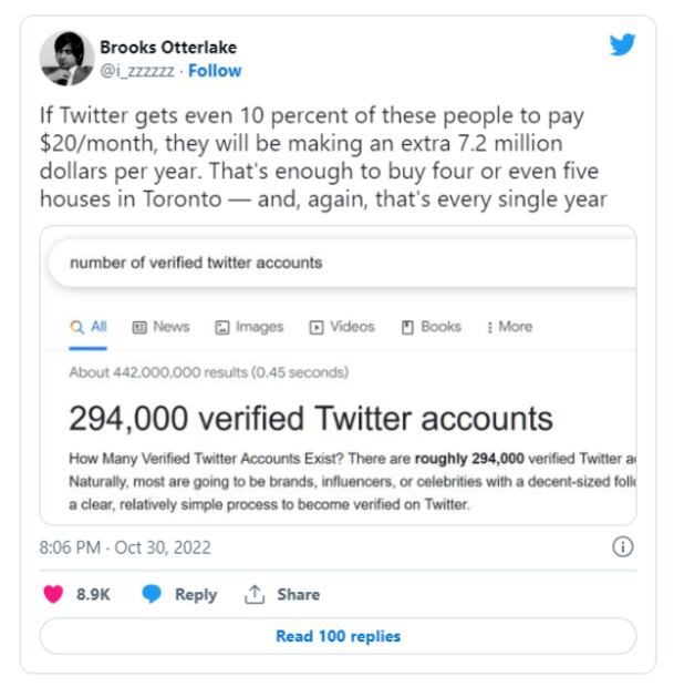 Usuarios de Twitter no quieren pagar por verificación de perfil 