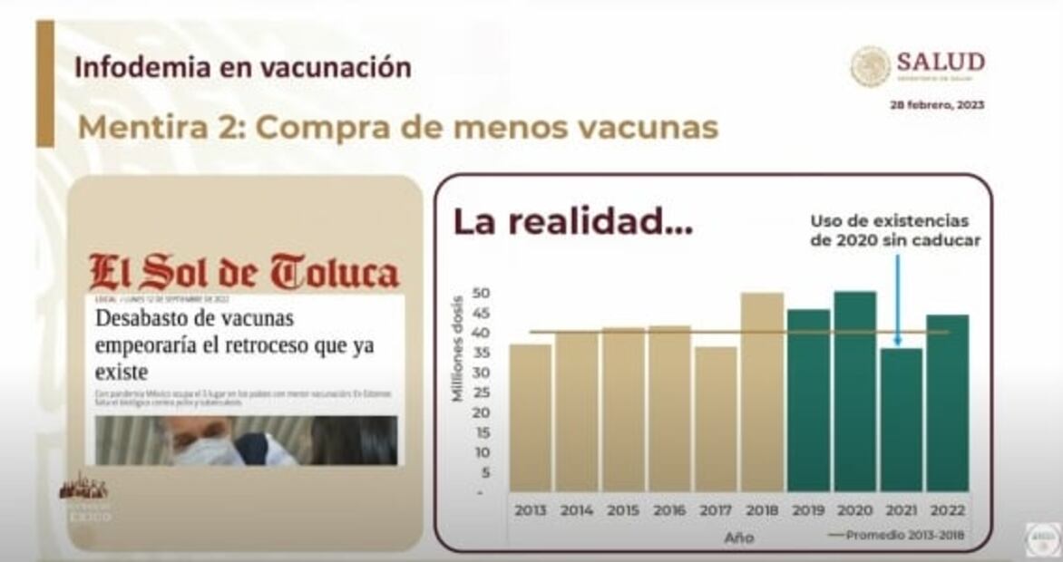 La mañanera de AMLO, 28 de febrero, minuto a minuto