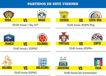 Potencias, en acción