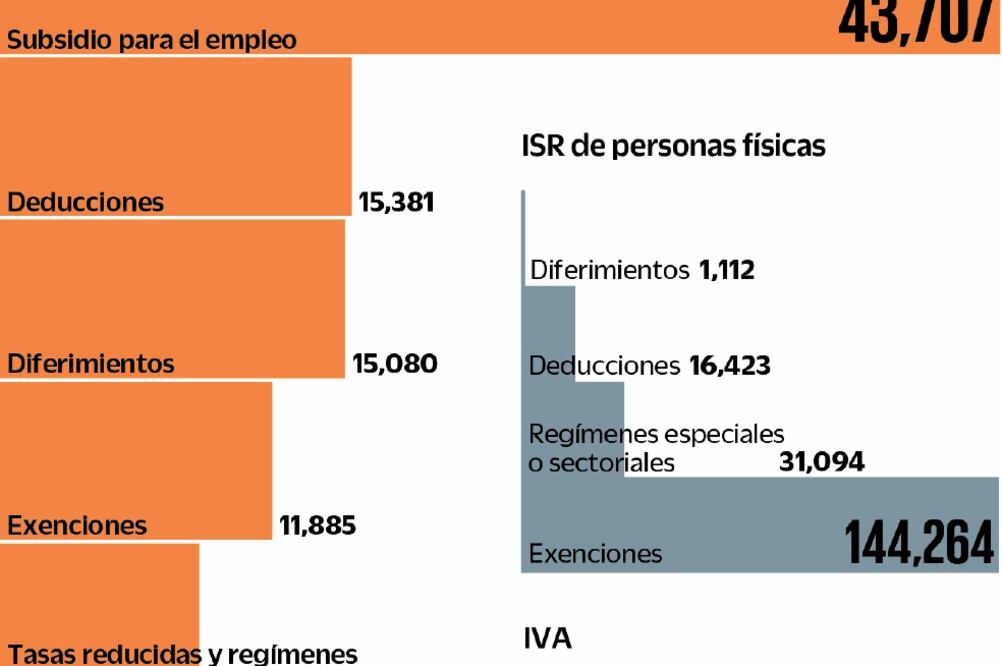 IP quiere simplificación fiscal y facilitar pago de ISR