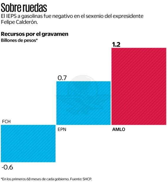 Grafica de recursos Gravemen