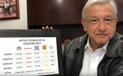 Morena, el partido que más creció en Edomex: AMLO