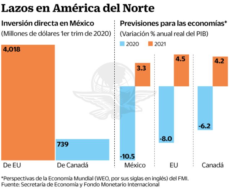 Sin certidumbre, el T-MEC no va a funcionar, alertan
