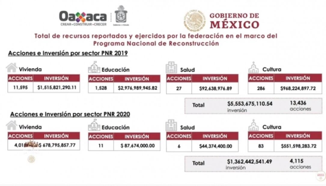 La mañanera de AMLO, 17 de marzo, minuto a minuto