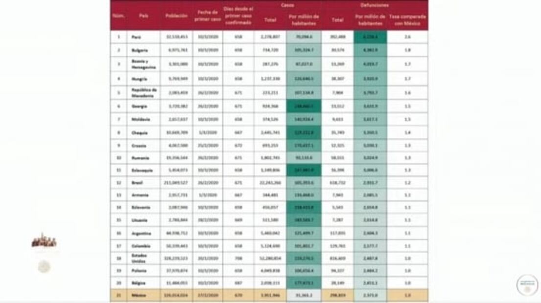 La mañanera de AMLO, 28 de diciembre, minuto a minuto