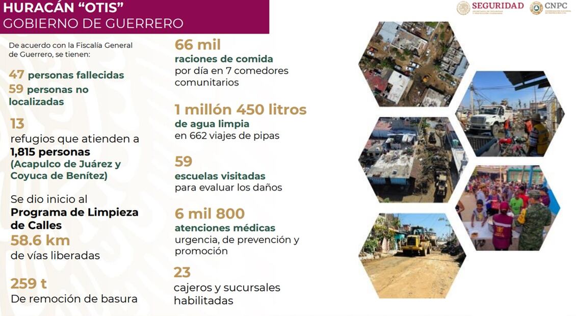 Informe Huracán Otis