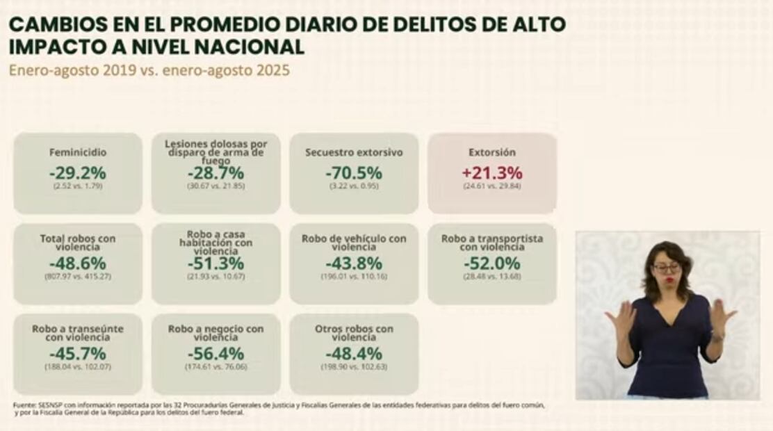 Informe Gabinete de seguridad