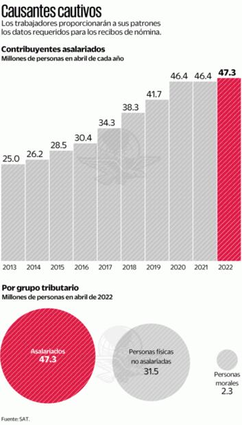 Constancia fiscal produjo gasto extra y “coyotaje”