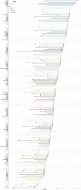 Entérate. Dónde están las personas más altas del mundo