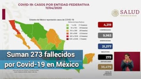 Confirman 4,219 casos de coronavirus en México 