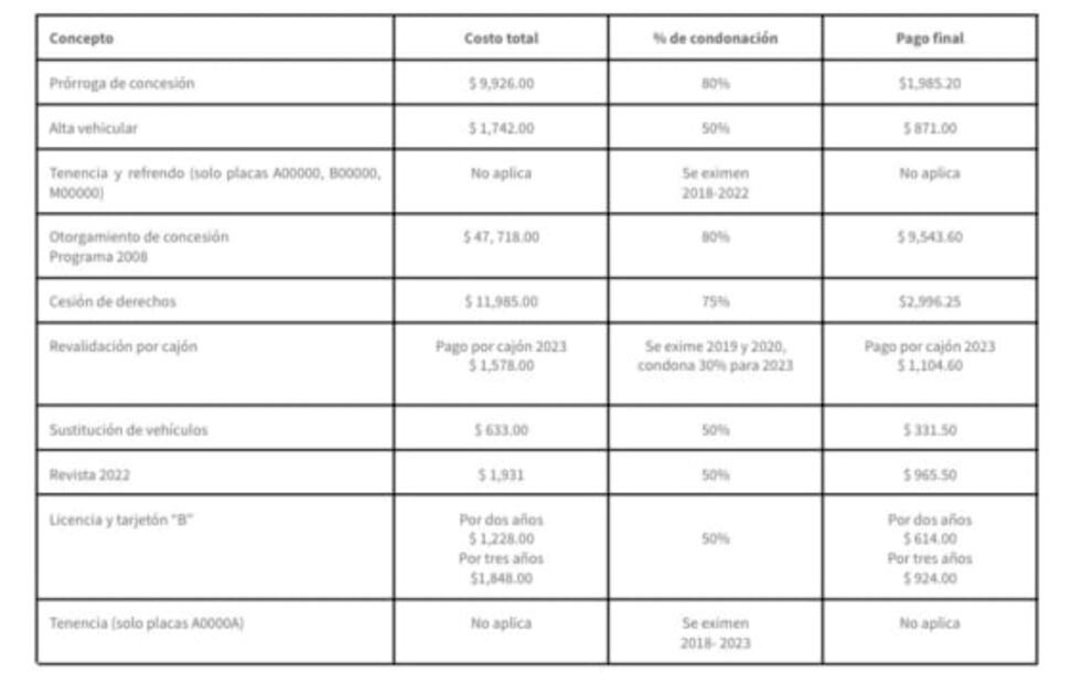 Cómo obtener 80% de descuento en impuestos para taxistas en CDMX