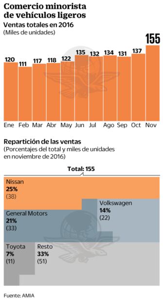 AMIA destaca nexos comerciales con EU