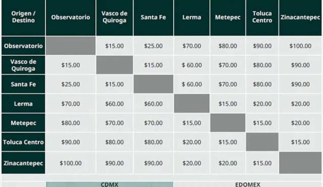 ¿Cuál es el costo de viajar en el Tren Interurbano México-Toluca? Foto: Especial
