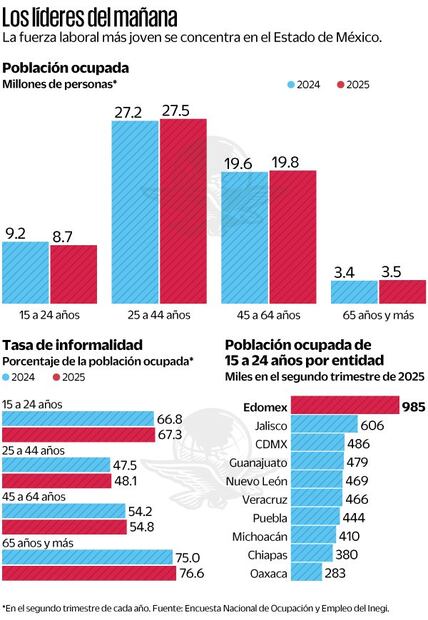 Gráficas: Elaboración propia