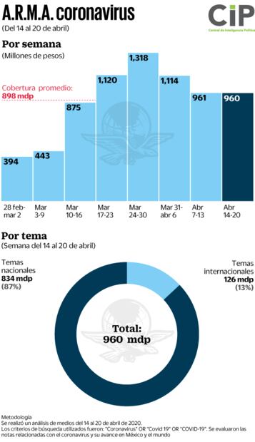 López-Gatell acapara reflectores sobre Sheinbaum y AMLO
