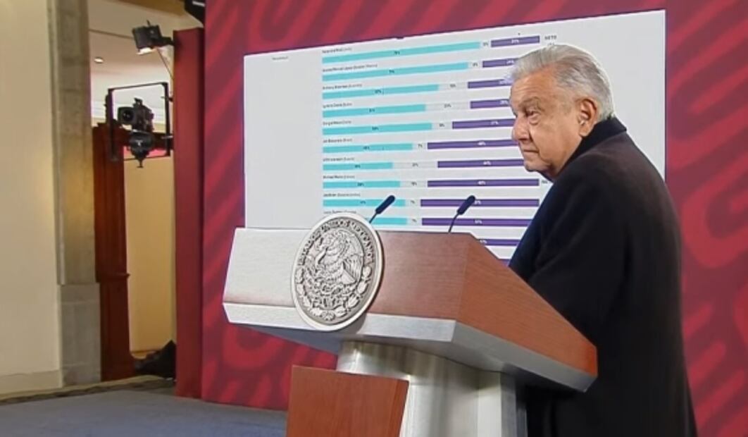 La mañanera de AMLO, 1 de diciembre, minuto a minuto