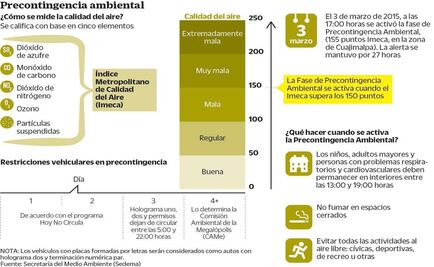 Actualizan programa de contingencia ambiental