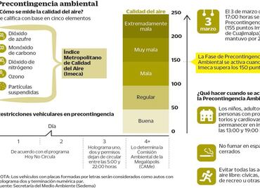 Actualizan programa de contingencia ambiental