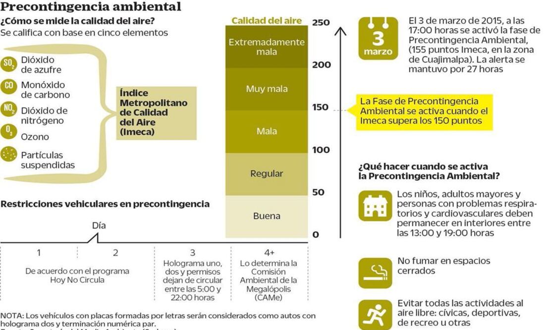 Actualizan programa de contingencia ambiental