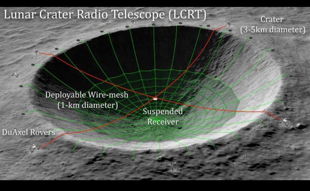 Radiotelescopio lunar LCRT - Saptarshi Bandyopadhyay vía Europa Press