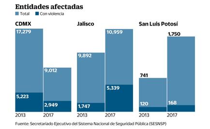 México, donde más crece el robo de autos