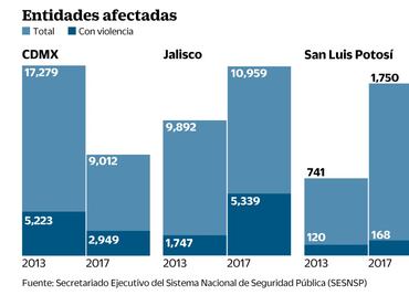 México, donde más crece el robo de autos