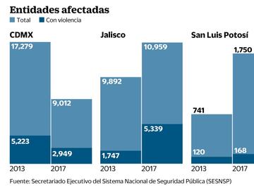 México, donde más crece el robo de autos