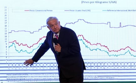 Gas Bienestar es para cumplir con promesa de no aumentar precios de los energéticos: AMLO