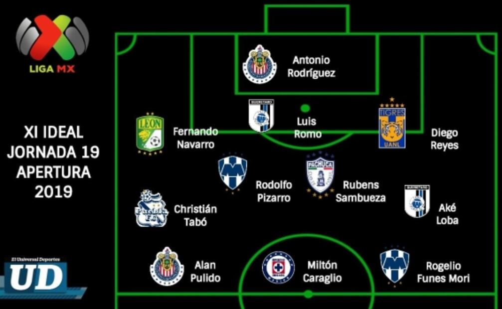 Así fue el equipo ideal de la Jornada 19 de la Liga MX