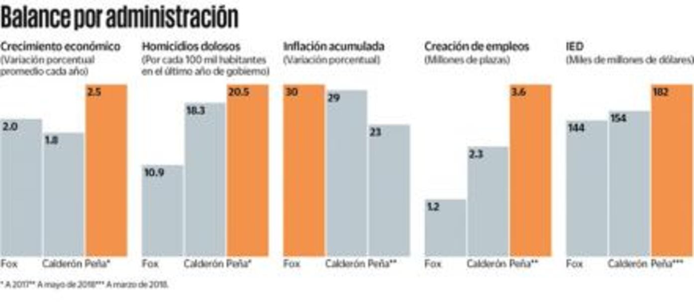 Promesas de candidatos comprometen finanzas