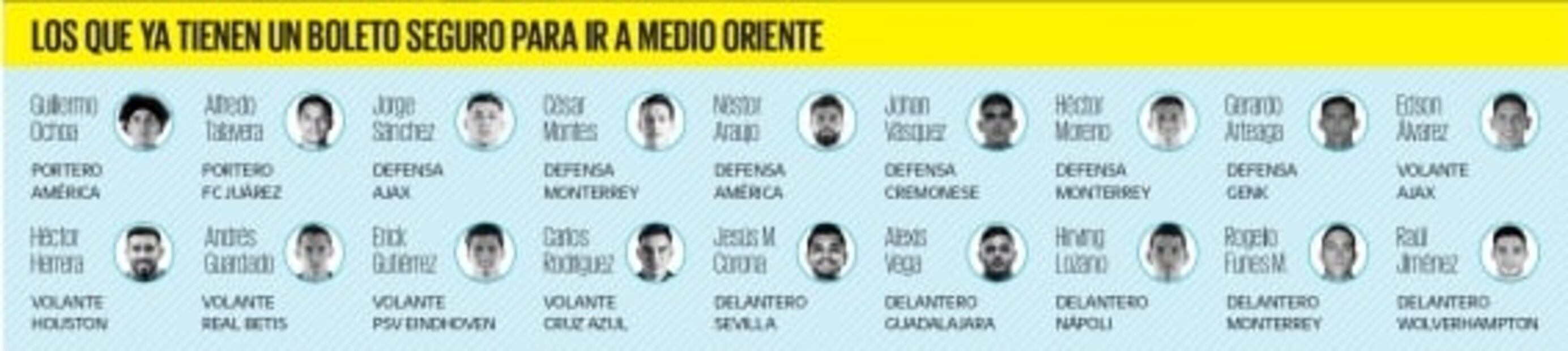 Así va la convocatoria de Gerardo Martino a 100 días de Qatar 2022