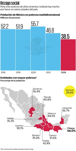 Rezago social. Fuente Inegi