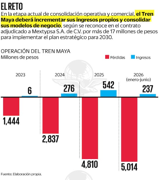 Fuente: Elaboración propia