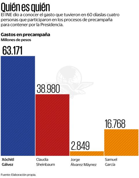 Fuente: Elaboración propia