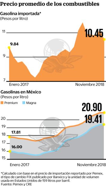 Importan gasolina barata y la venden cara en México