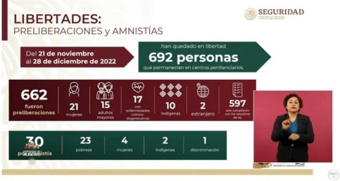 La mañanera de AMLO, 29 de diciembre, minuto a minuto