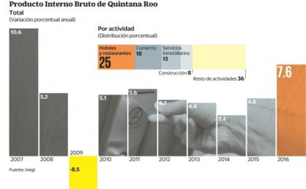¿Por qué Quintana Roo crece más que China?