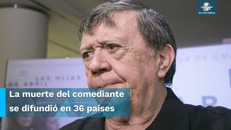 “Fallecimiento de Chabelo”, el tópico más buscado las últimas 24 horas en Google y el mundo  